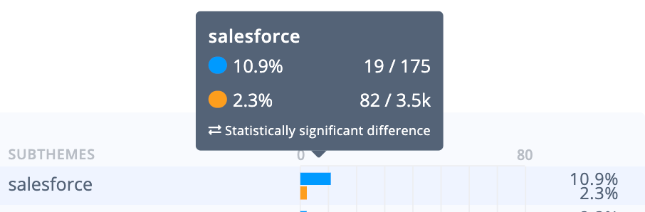 GetFeedback调查工具分析:Salesforce集成受到用户的青睐